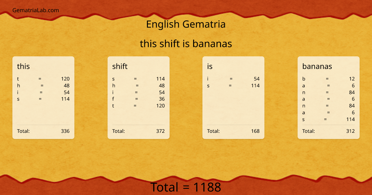 this shift is bananas in english Gematria